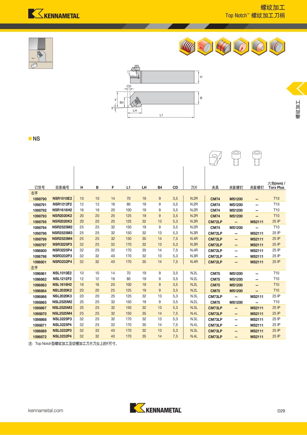 2018 产品 目录 第一章 车削刀具 中文_618.jpg