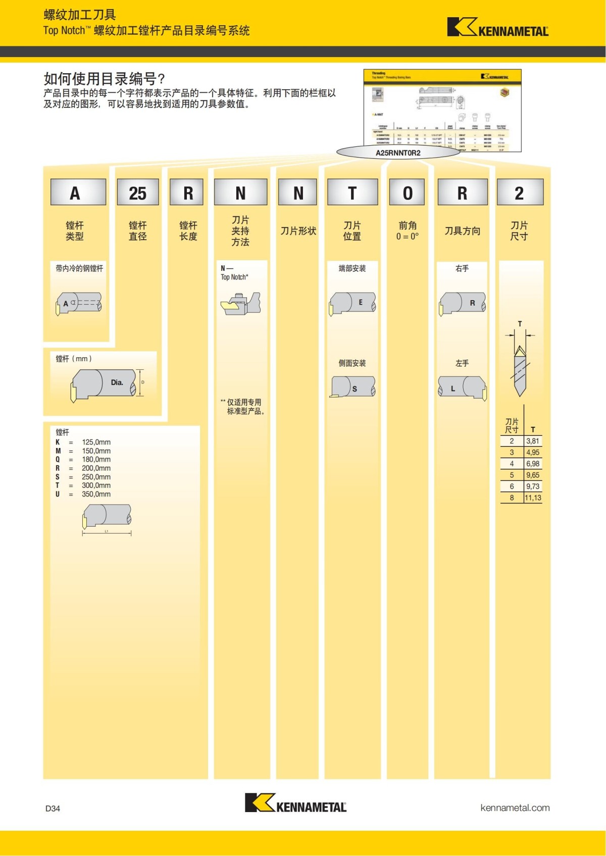 2018 产品 目录 第一章 车削刀具 中文_623.jpg