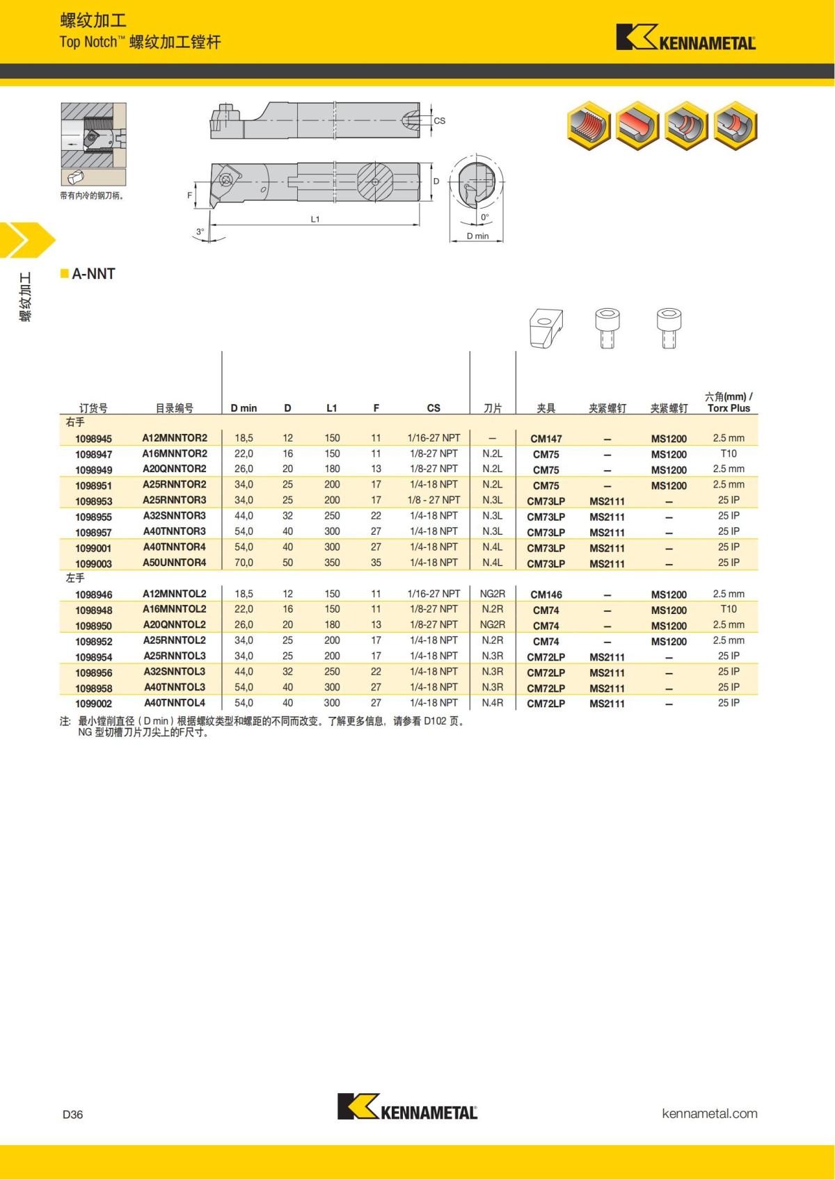 2018 产品 目录 第一章 车削刀具 中文_625.jpg