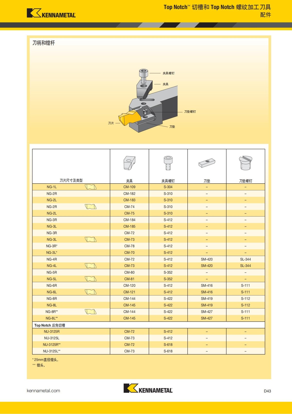 2018 产品 目录 第一章 车削刀具 中文_632.jpg