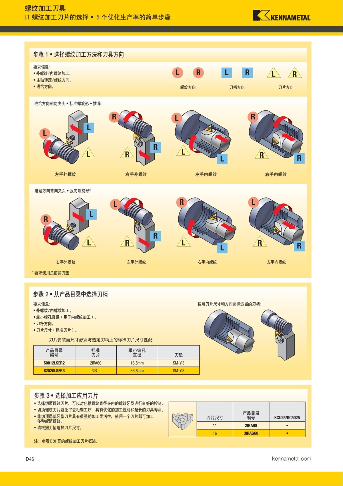 2018 产品 目录 第一章 车削刀具 中文_635.jpg