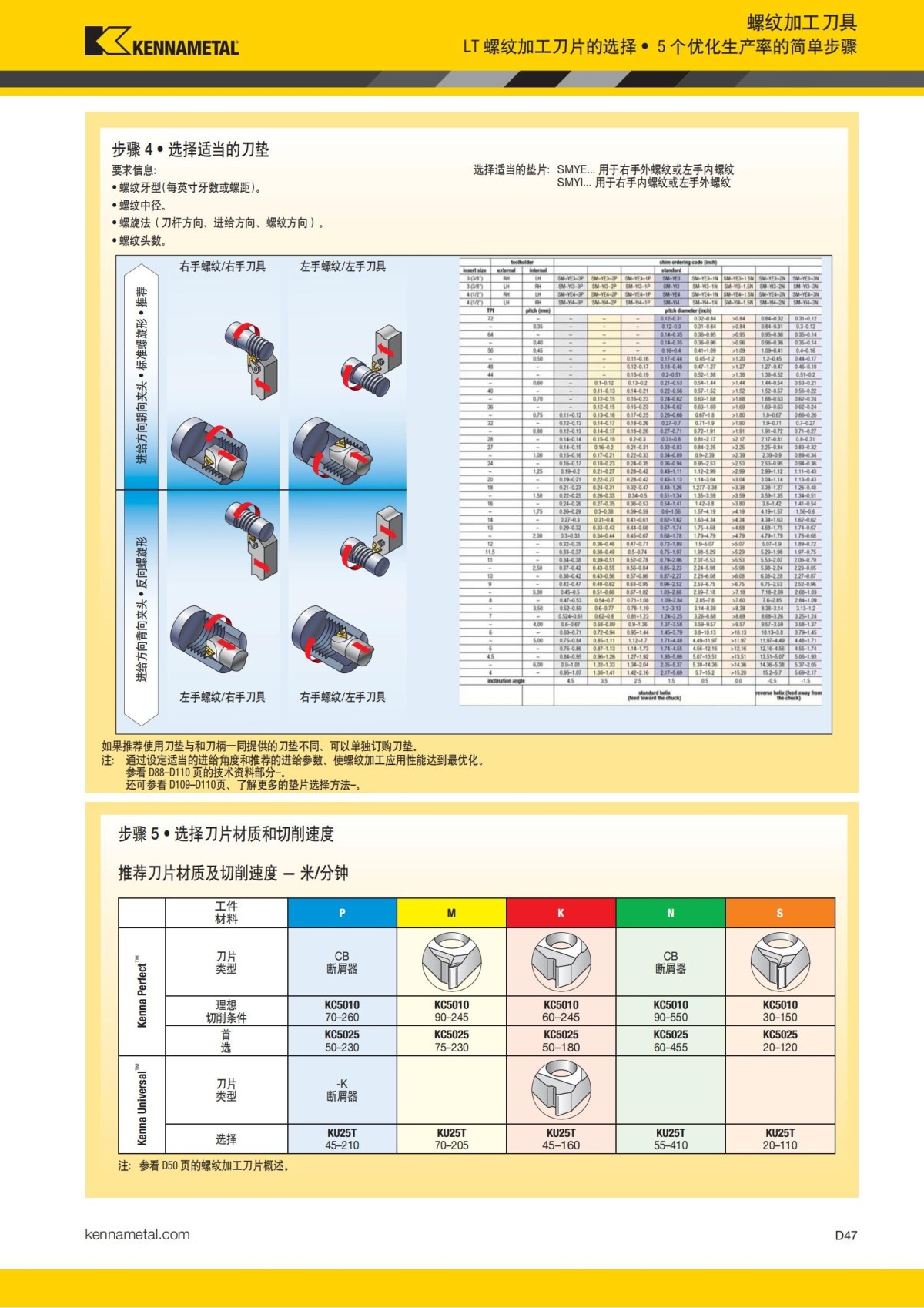 2018 产品 目录 第一章 车削刀具 中文_636.jpg
