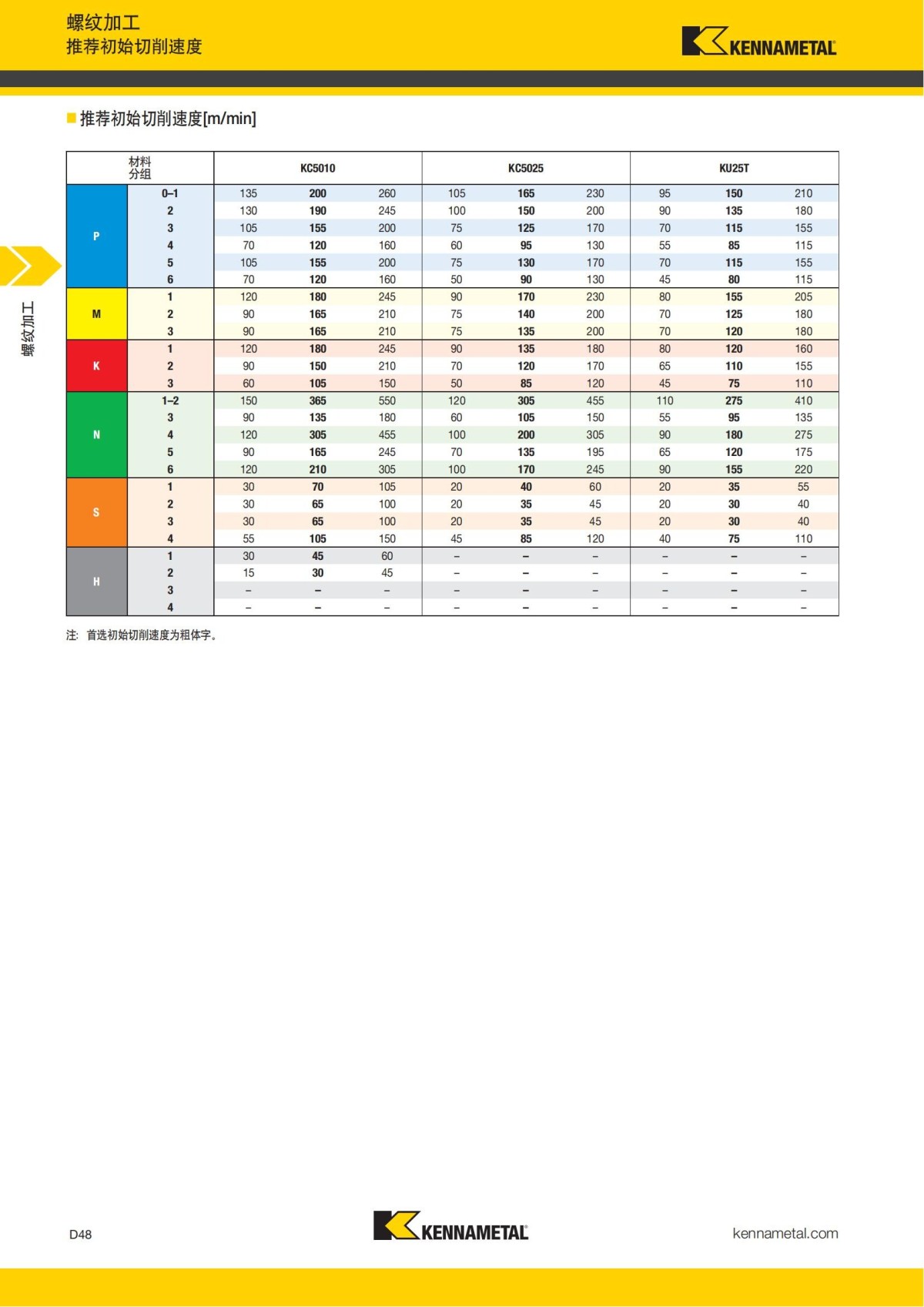 2018 产品 目录 第一章 车削刀具 中文_637.jpg