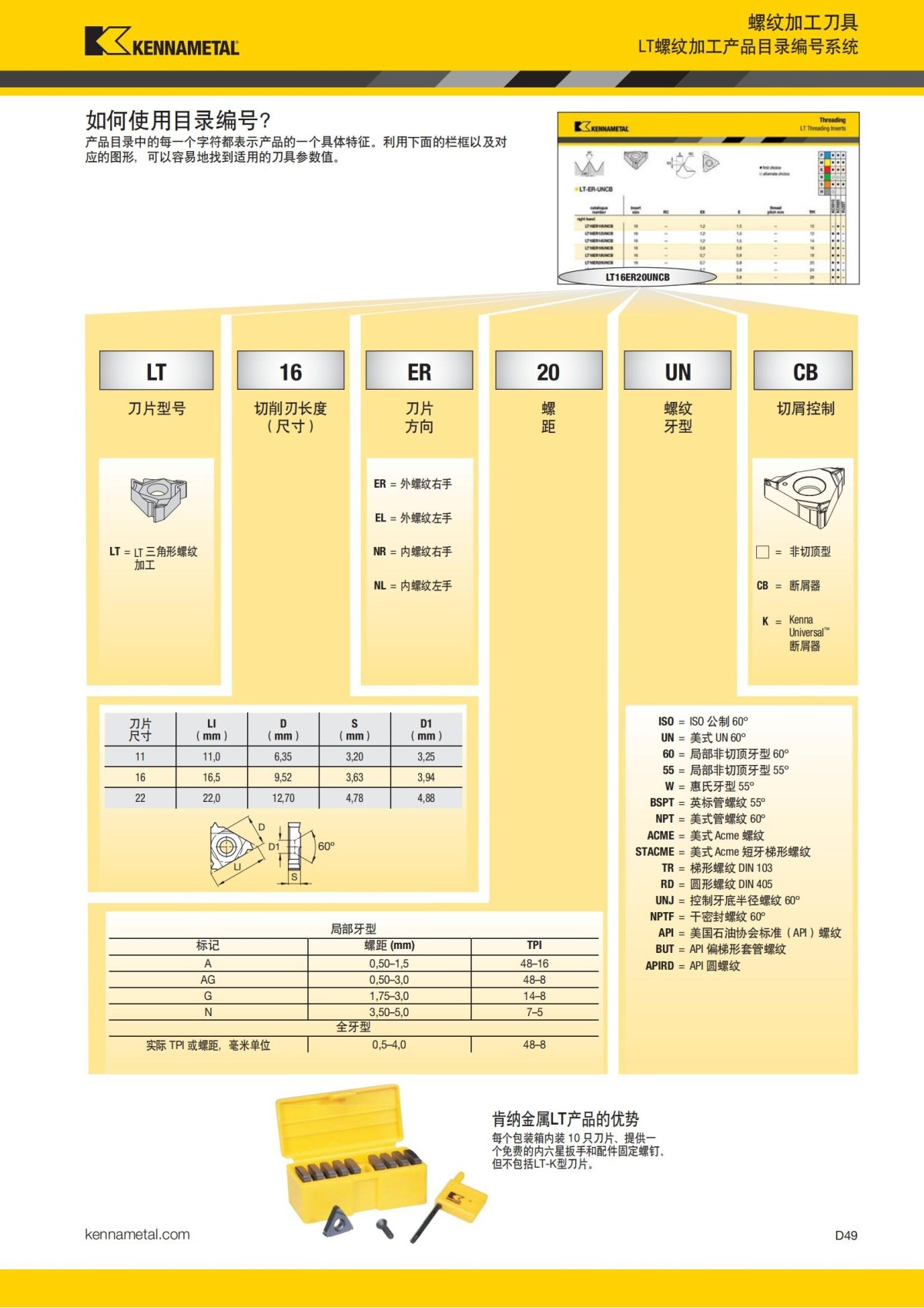 2018 产品 目录 第一章 车削刀具 中文_638.jpg