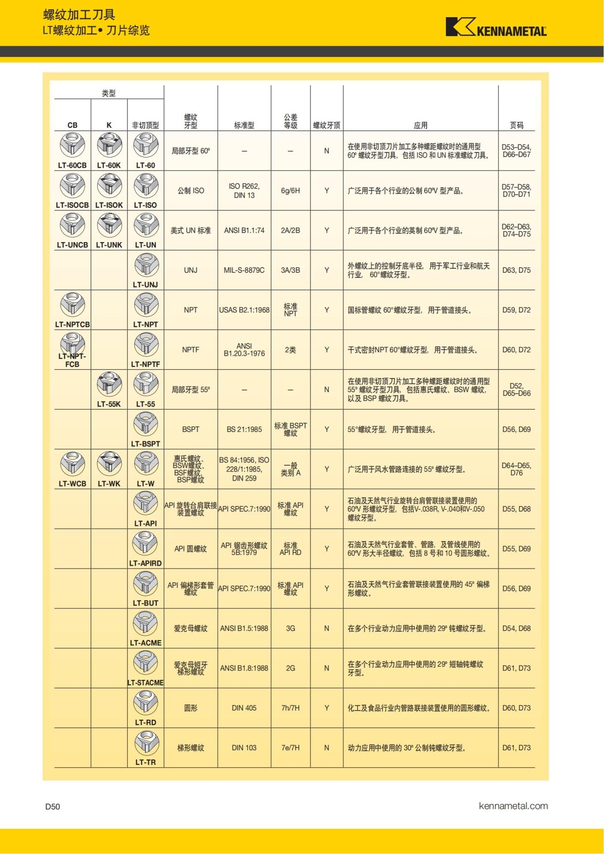 2018 产品 目录 第一章 车削刀具 中文_639.jpg
