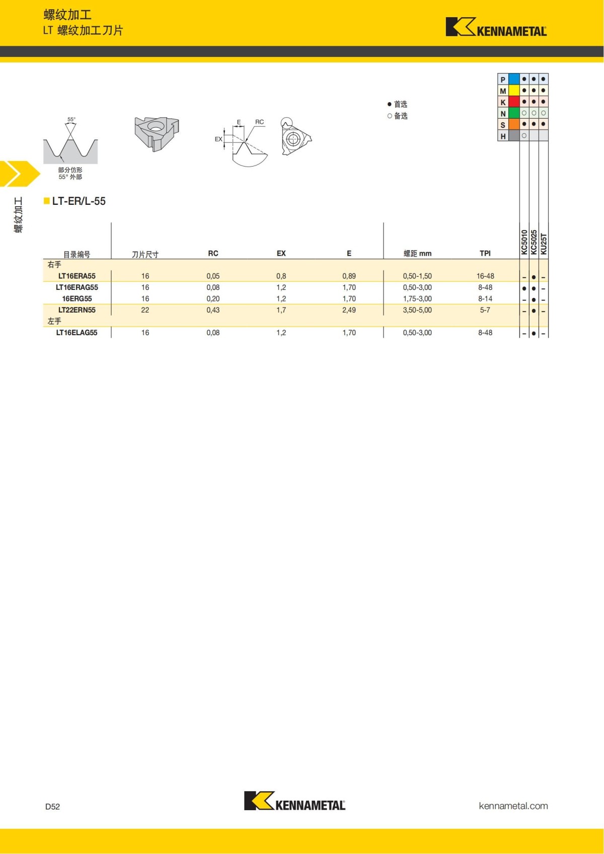 2018 产品 目录 第一章 车削刀具 中文_641.jpg