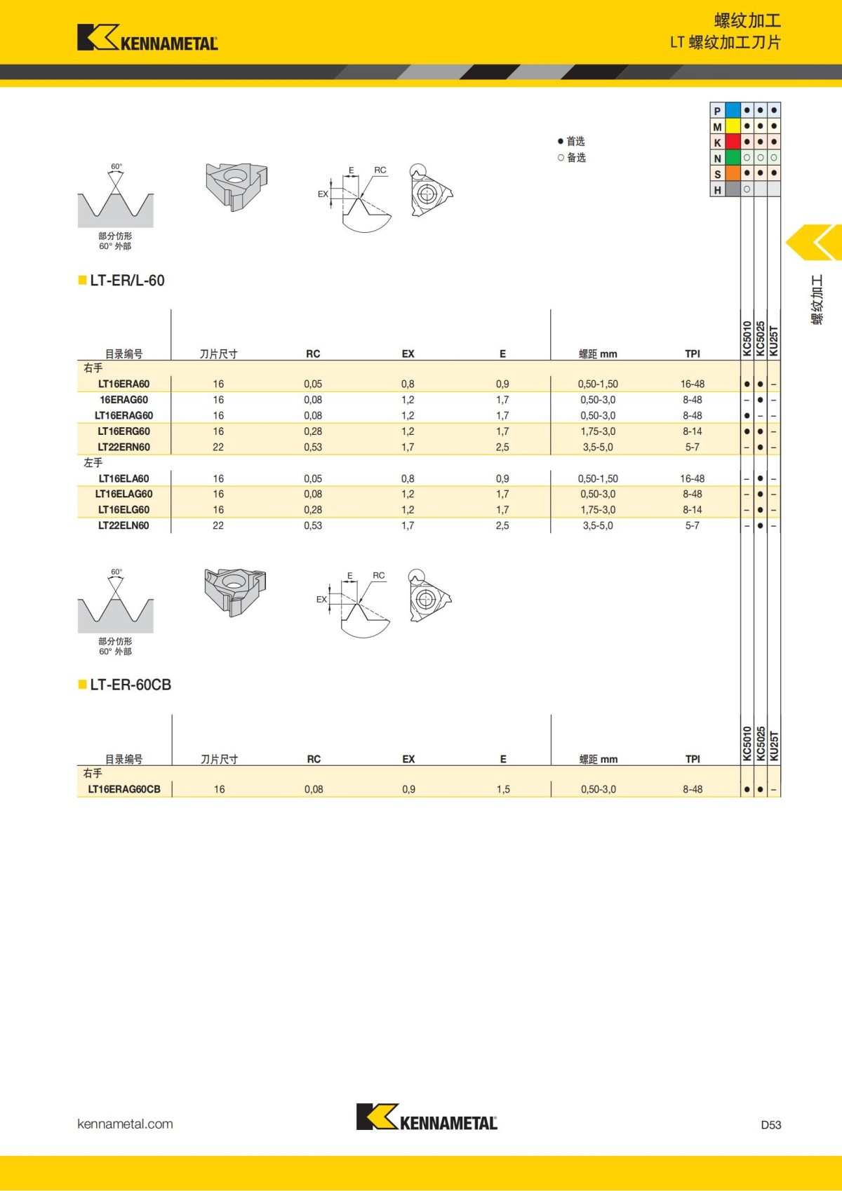 2018 产品 目录 第一章 车削刀具 中文_642.jpg