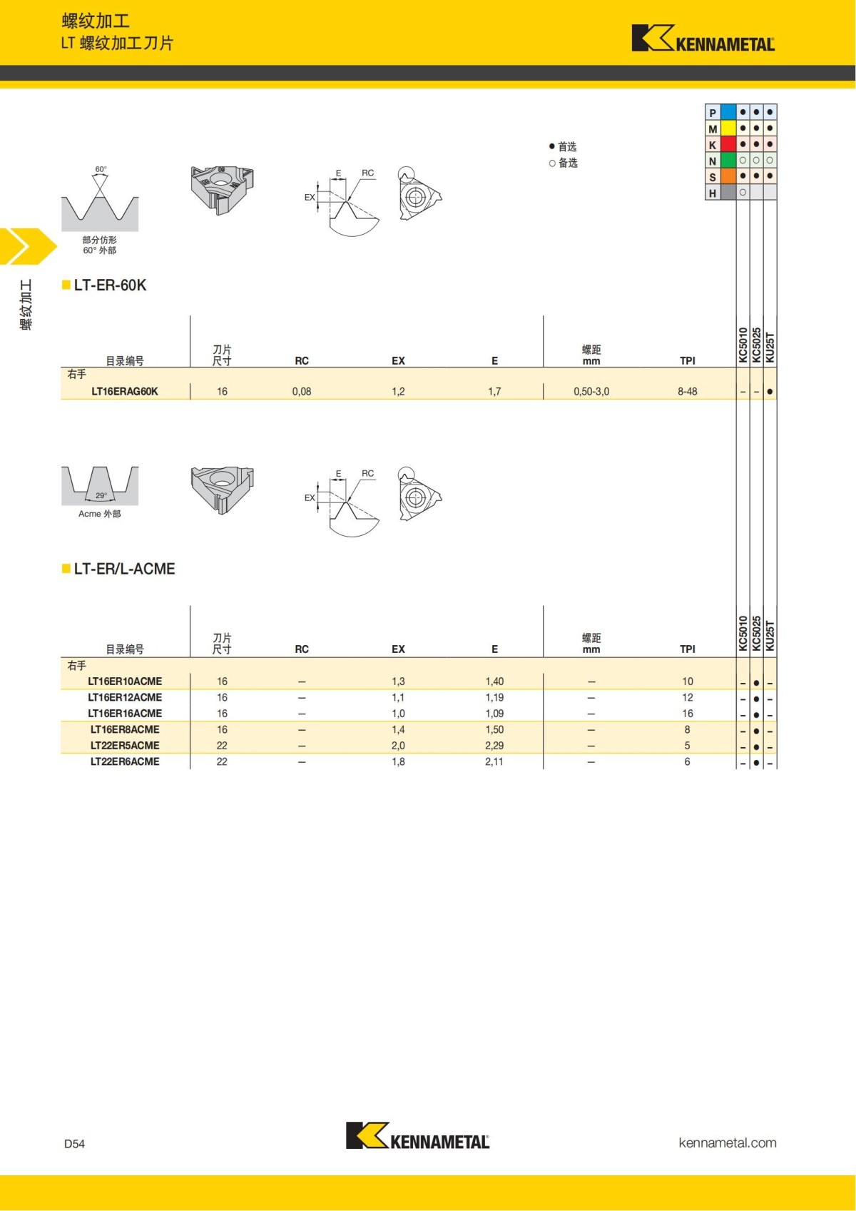 2018 产品 目录 第一章 车削刀具 中文_643.jpg