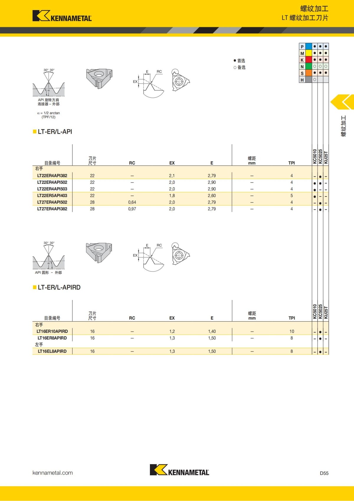 2018 产品 目录 第一章 车削刀具 中文_644.jpg