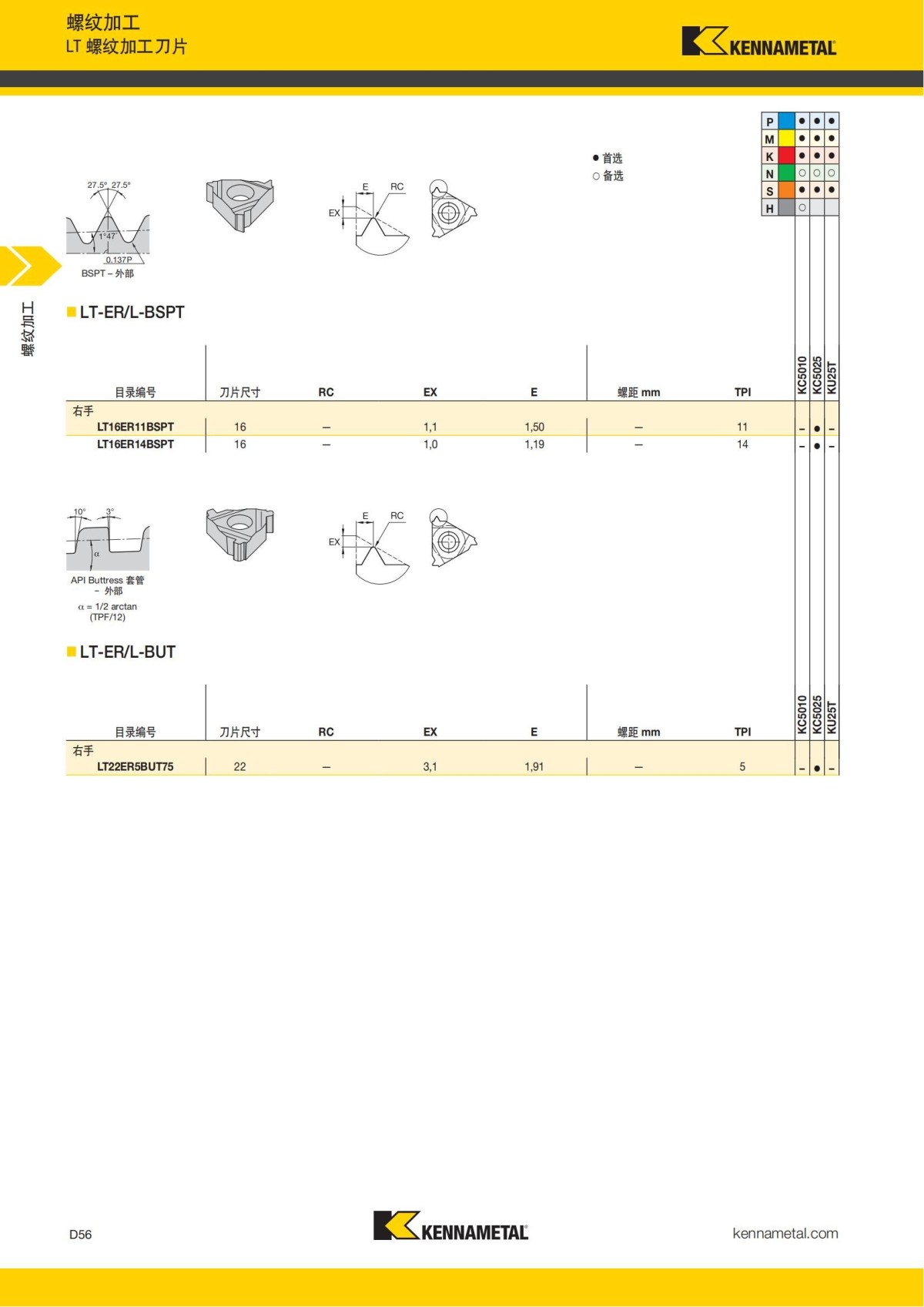 2018 产品 目录 第一章 车削刀具 中文_645.jpg