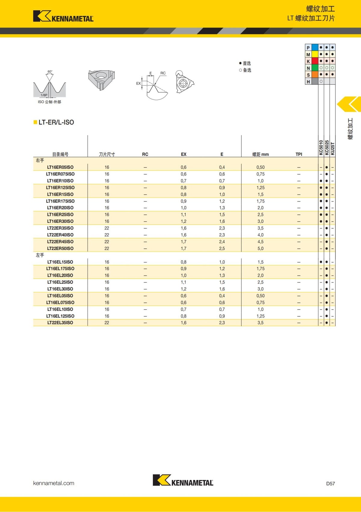 2018 产品 目录 第一章 车削刀具 中文_646.jpg