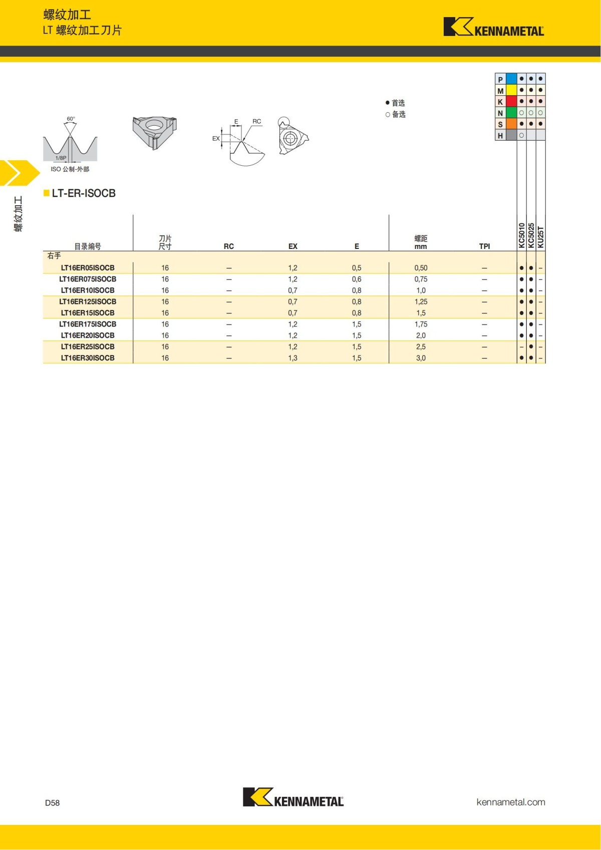 2018 产品 目录 第一章 车削刀具 中文_647.jpg