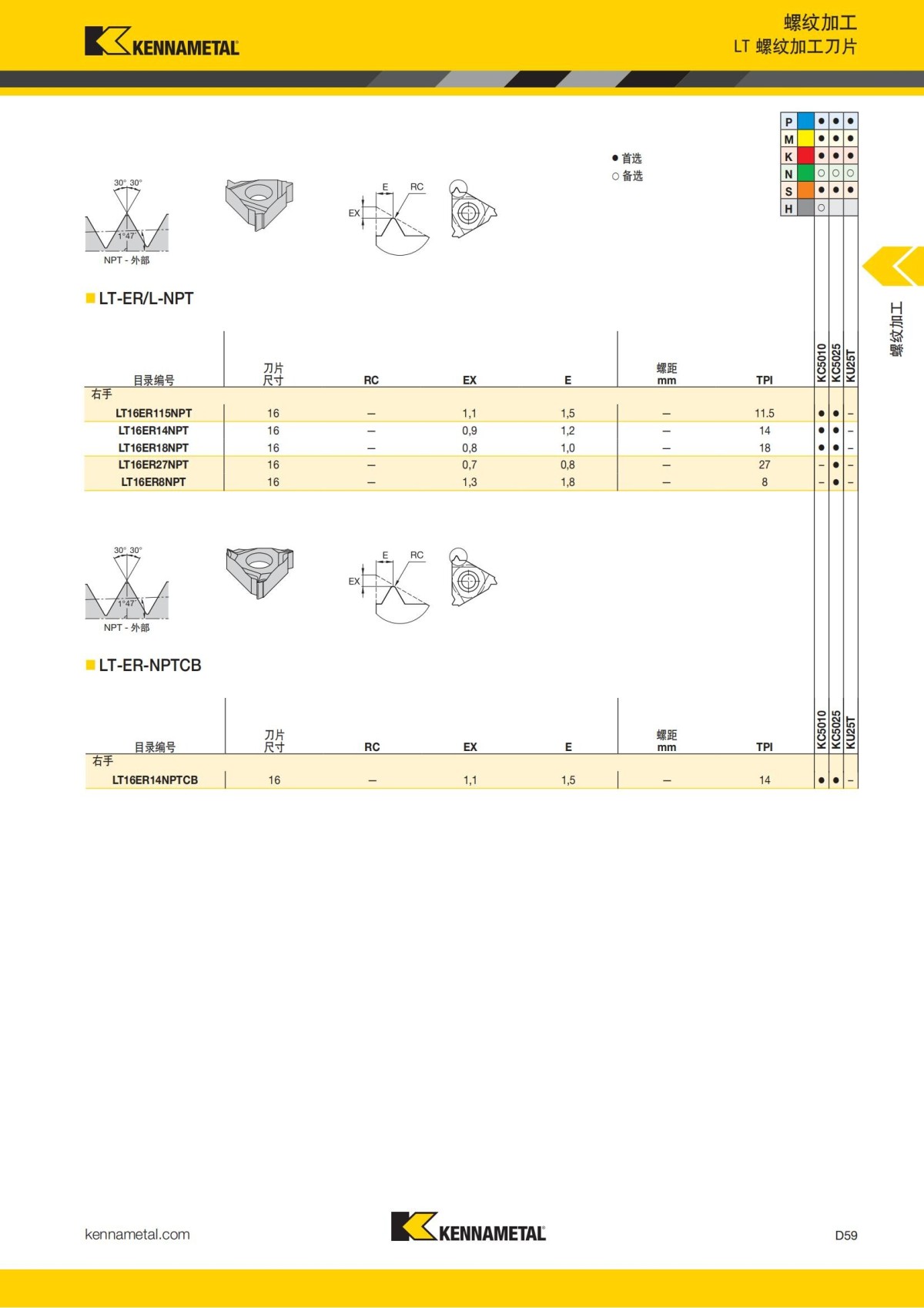 2018 产品 目录 第一章 车削刀具 中文_648.jpg