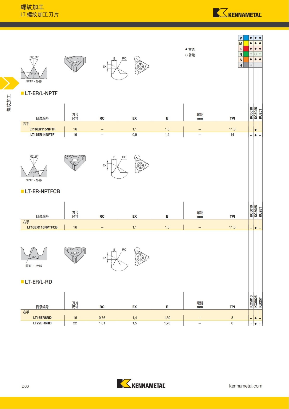 2018 产品 目录 第一章 车削刀具 中文_649.jpg