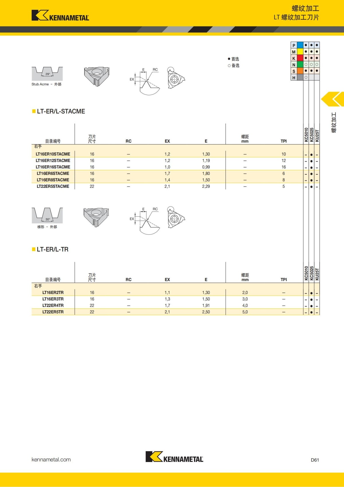 2018 产品 目录 第一章 车削刀具 中文_650.jpg