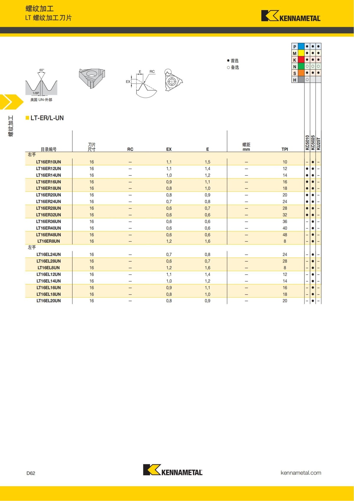2018 产品 目录 第一章 车削刀具 中文_651.jpg