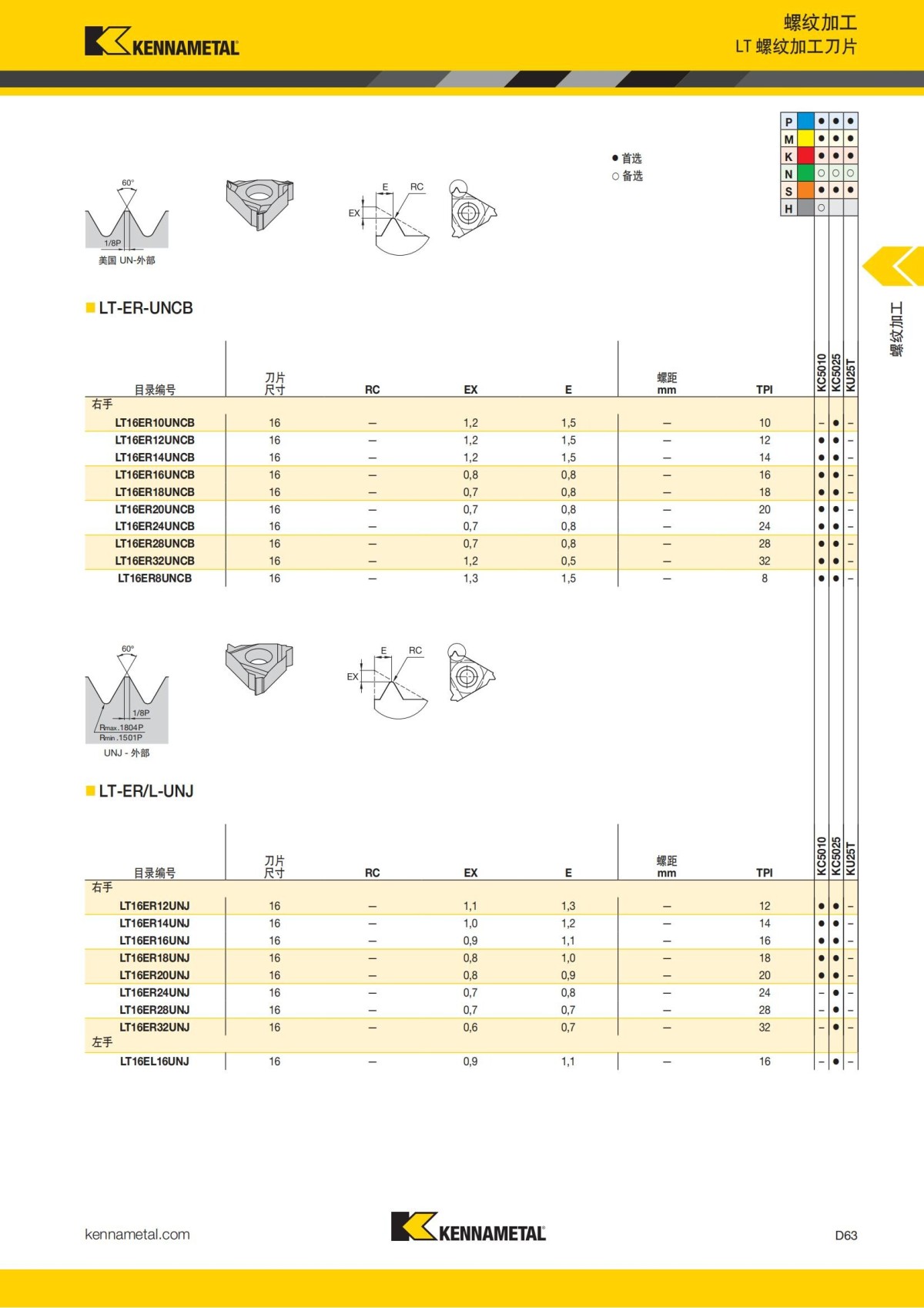 2018 产品 目录 第一章 车削刀具 中文_652.jpg