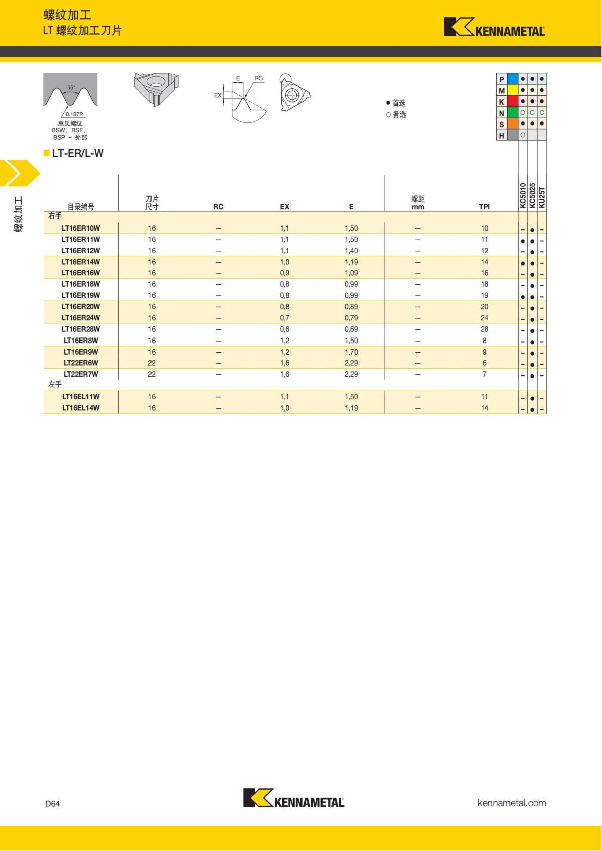 2018 产品 目录 第一章 车削刀具 中文_653.jpg