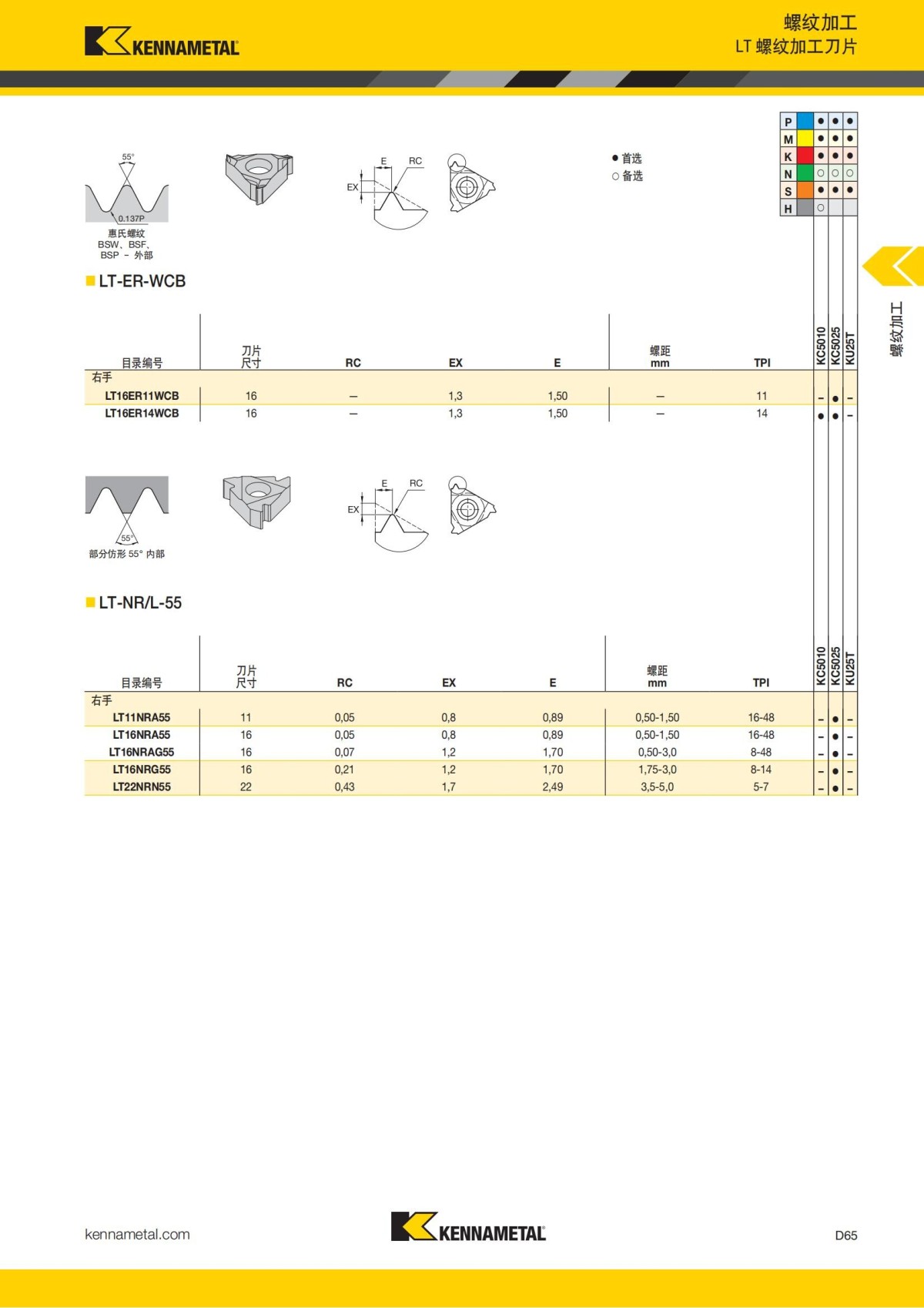 2018 产品 目录 第一章 车削刀具 中文_654.jpg
