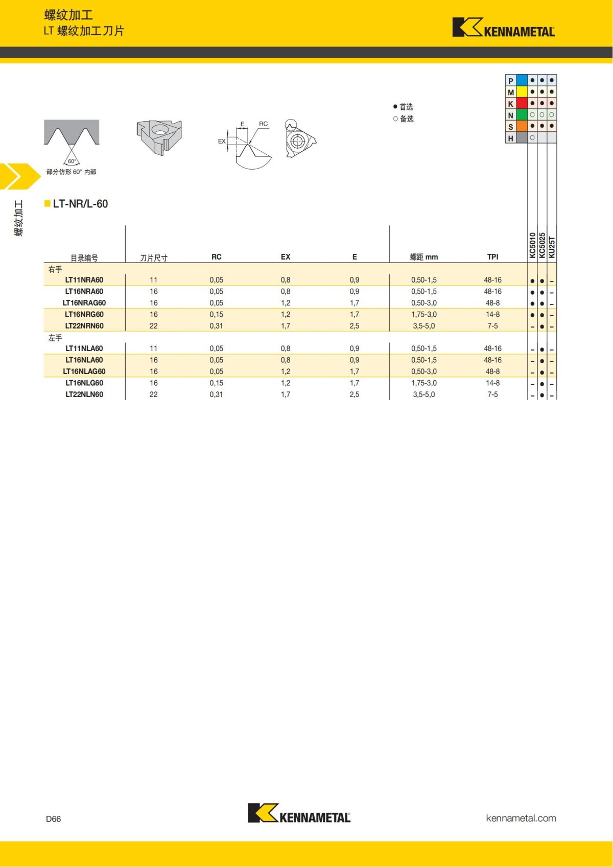 2018 产品 目录 第一章 车削刀具 中文_655.jpg