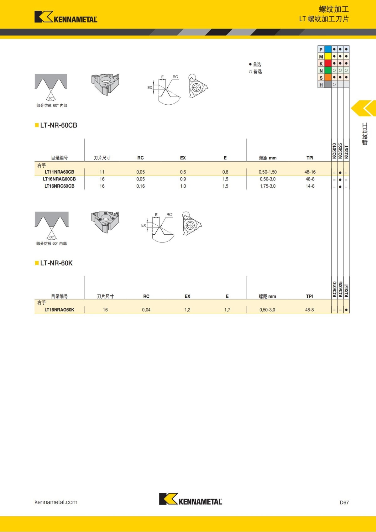 2018 产品 目录 第一章 车削刀具 中文_656.jpg