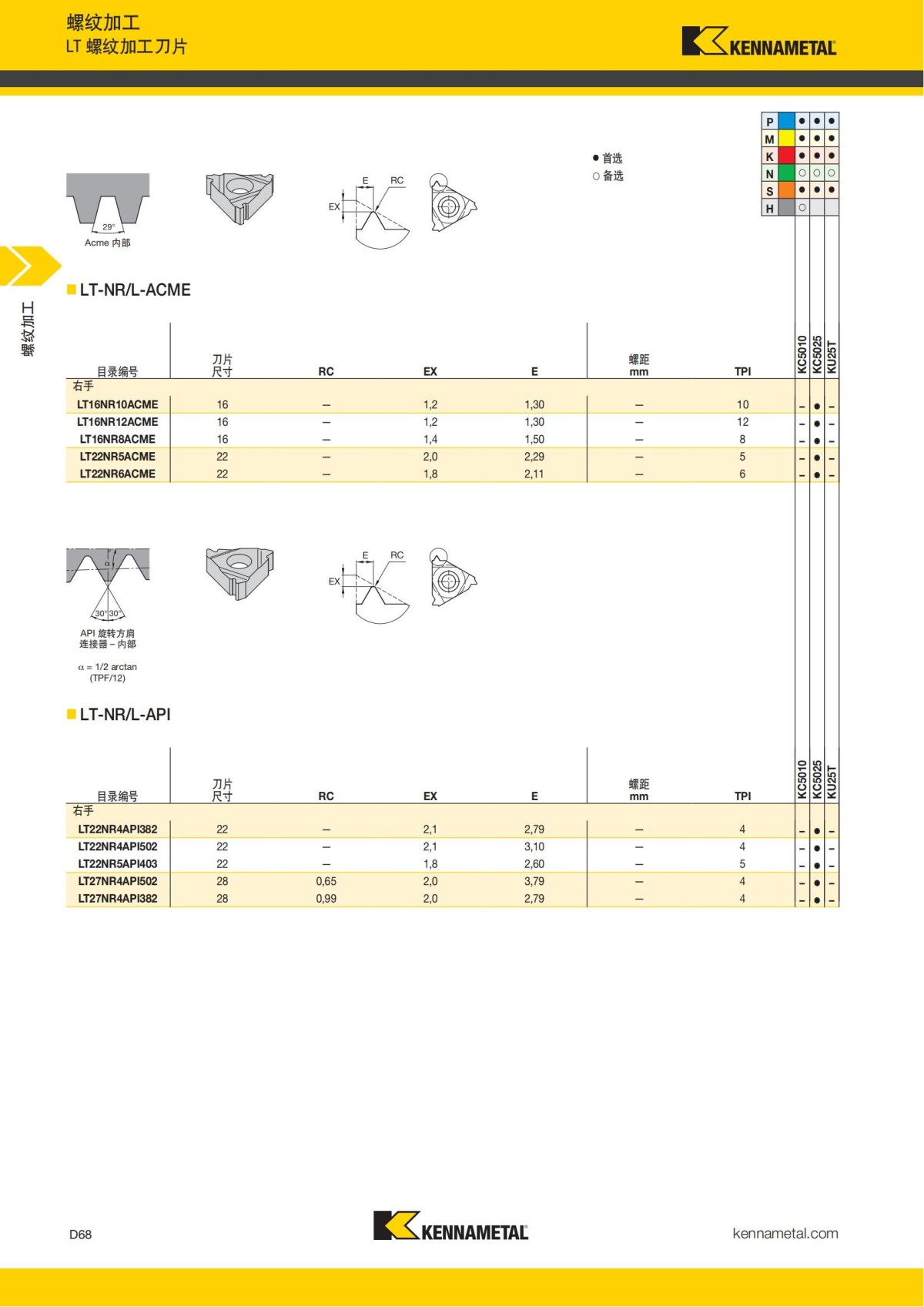 2018 产品 目录 第一章 车削刀具 中文_657.jpg