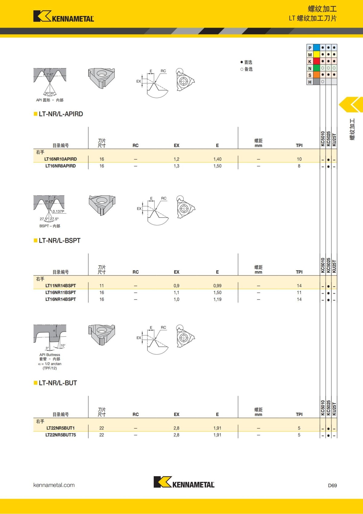 2018 产品 目录 第一章 车削刀具 中文_658.jpg