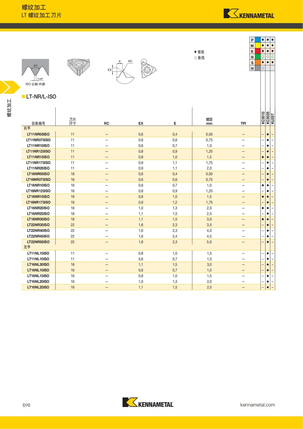 2018 产品 目录 第一章 车削刀具 中文_659.jpg