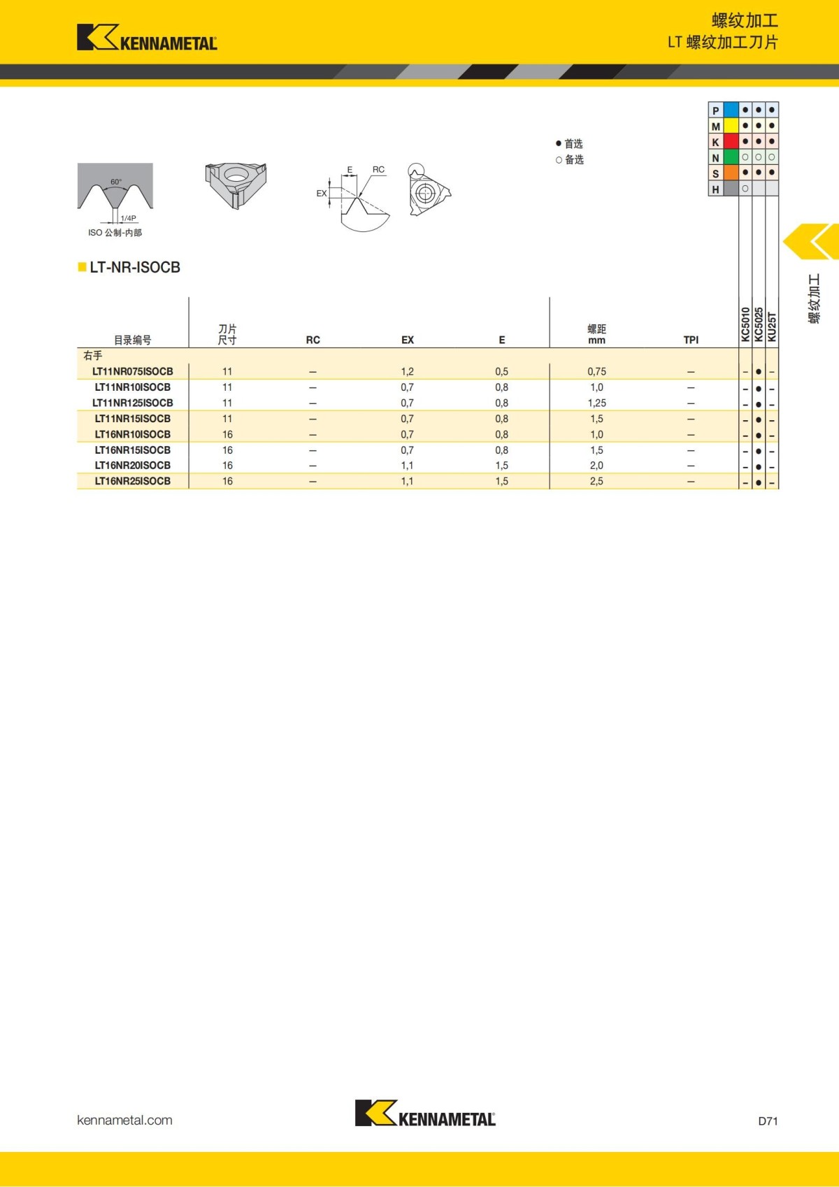 2018 产品 目录 第一章 车削刀具 中文_660.jpg