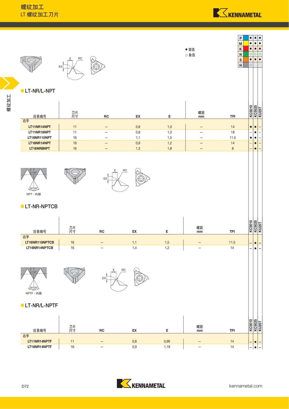 2018 产品 目录 第一章 车削刀具 中文_661.jpg