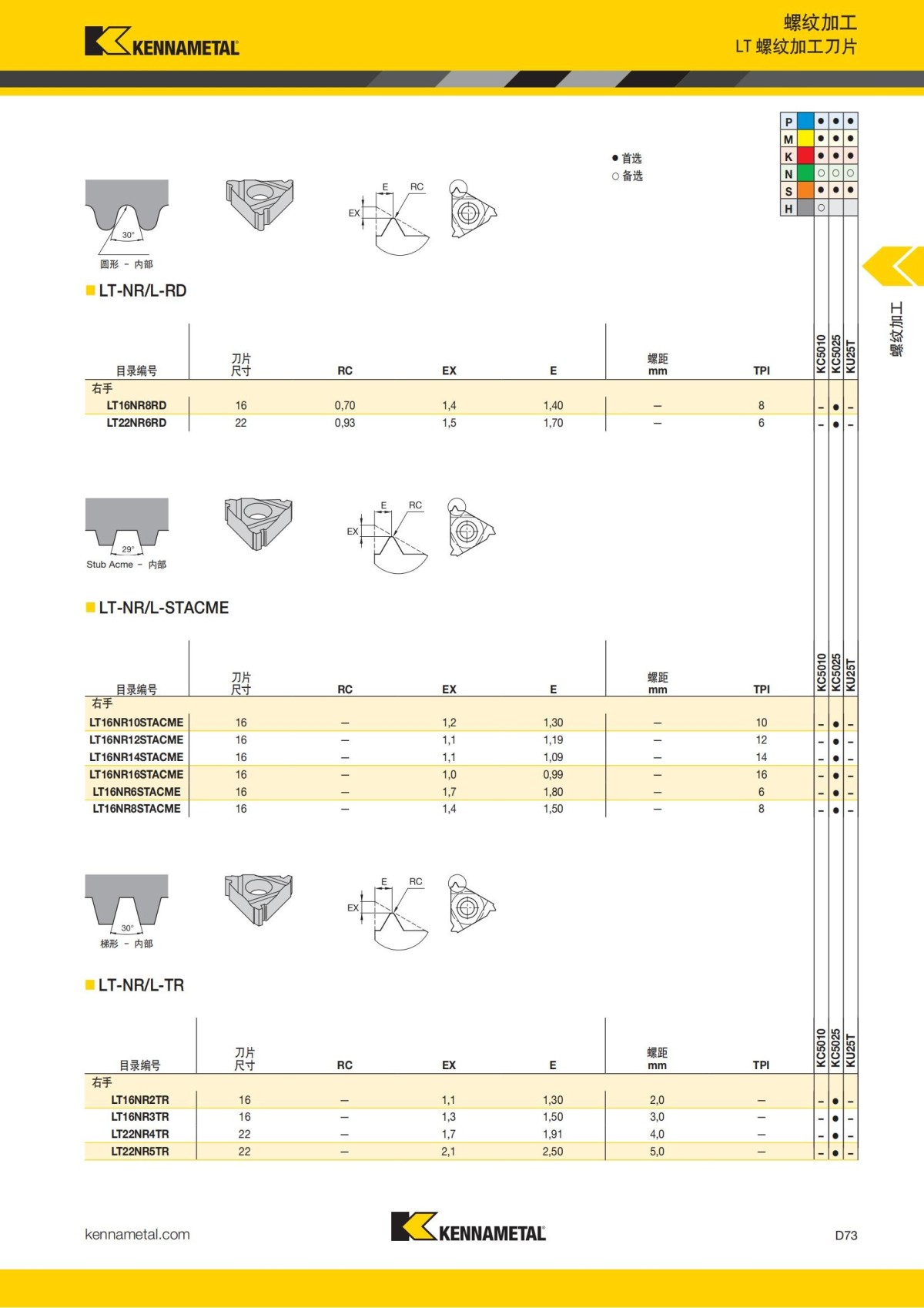 2018 产品 目录 第一章 车削刀具 中文_662.jpg