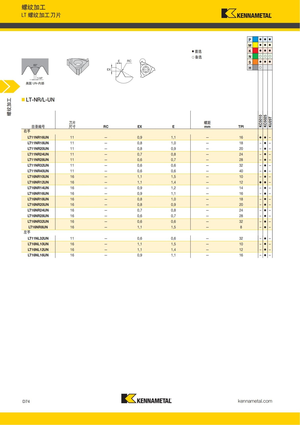 2018 产品 目录 第一章 车削刀具 中文_663.jpg