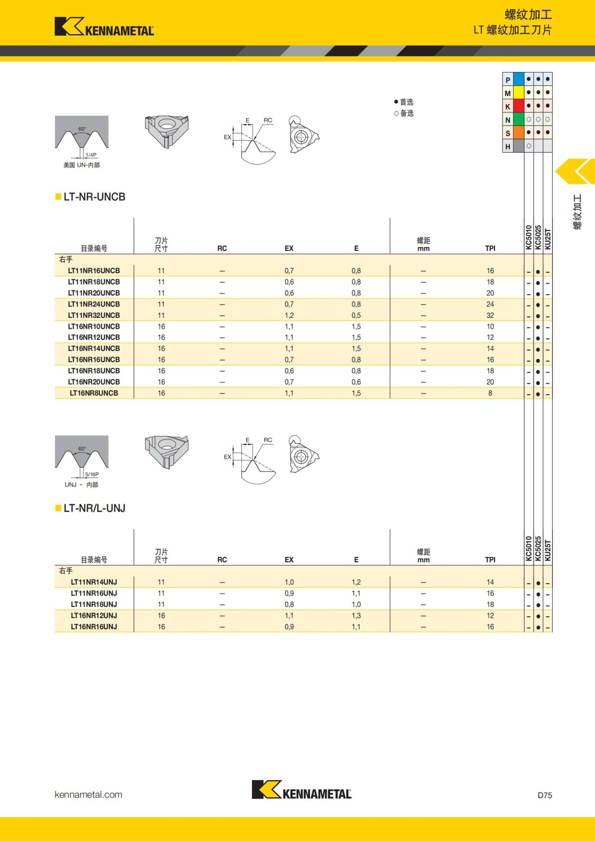 2018 产品 目录 第一章 车削刀具 中文_664.jpg
