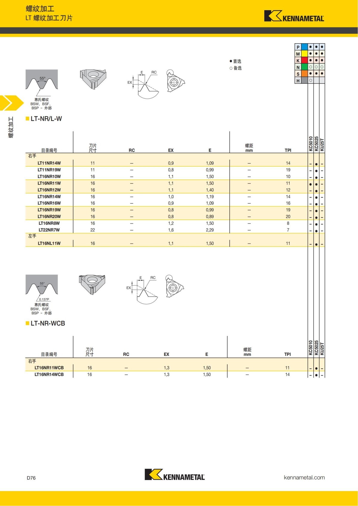 2018 产品 目录 第一章 车削刀具 中文_665.jpg