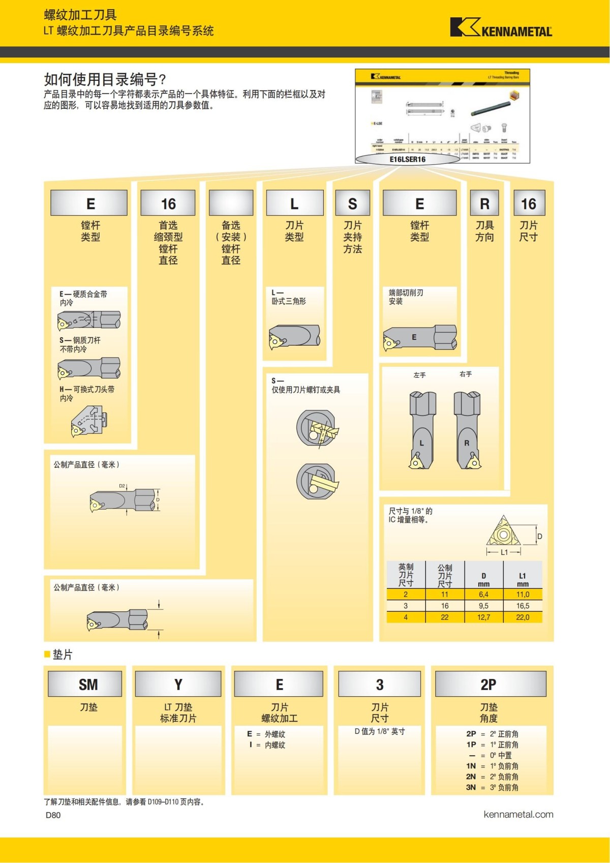 2018 产品 目录 第一章 车削刀具 中文_669.jpg