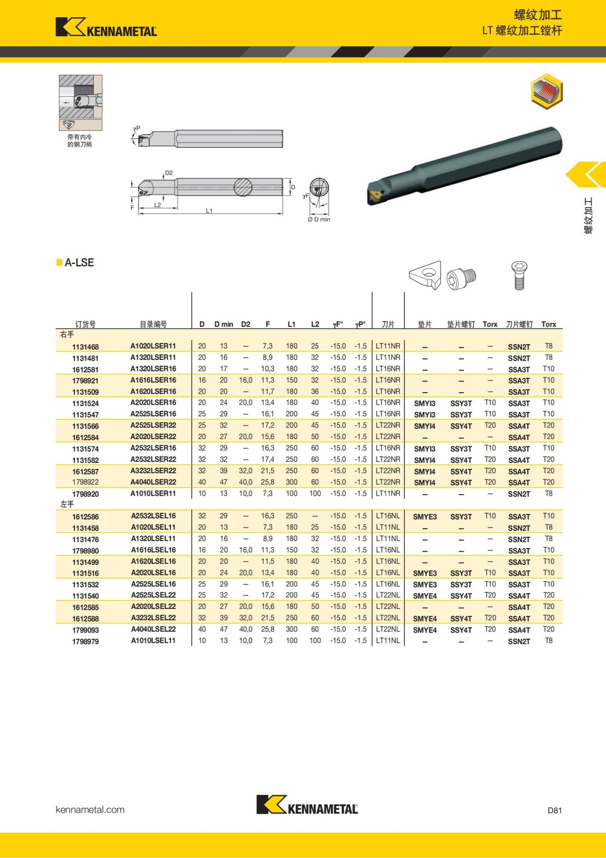 2018 产品 目录 第一章 车削刀具 中文_670.jpg