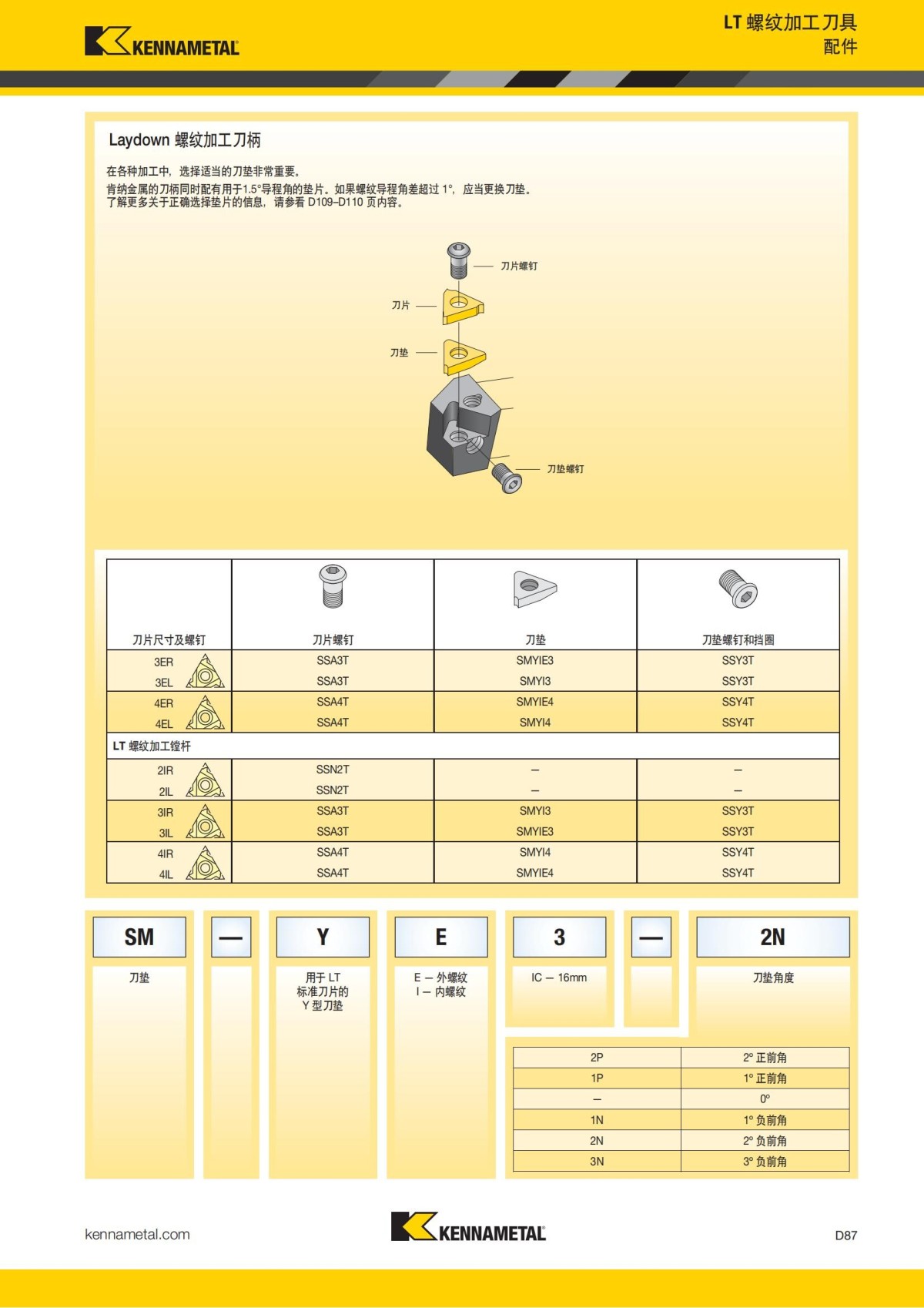 2018 产品 目录 第一章 车削刀具 中文_676.jpg