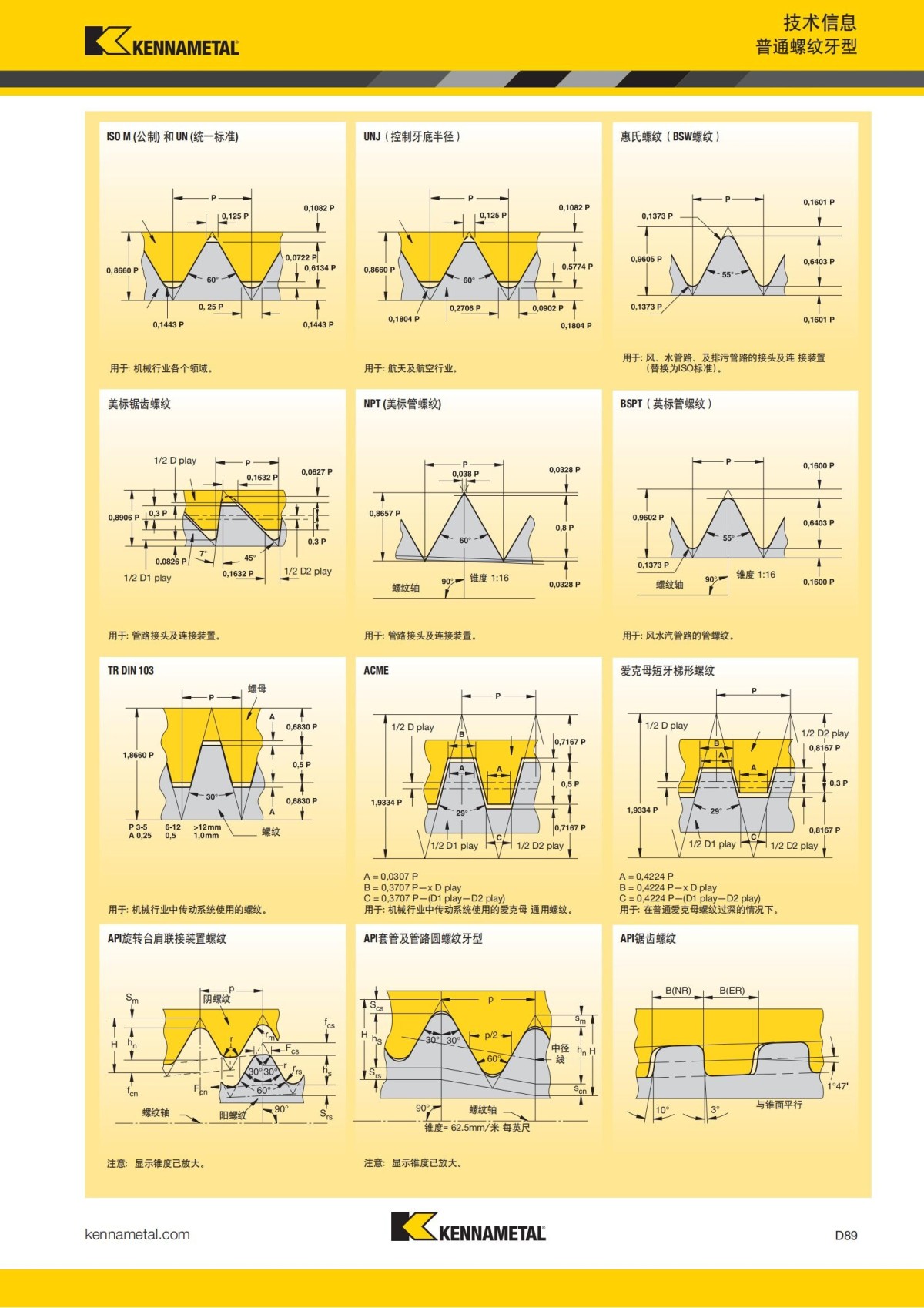 2018 产品 目录 第一章 车削刀具 中文_678.jpg