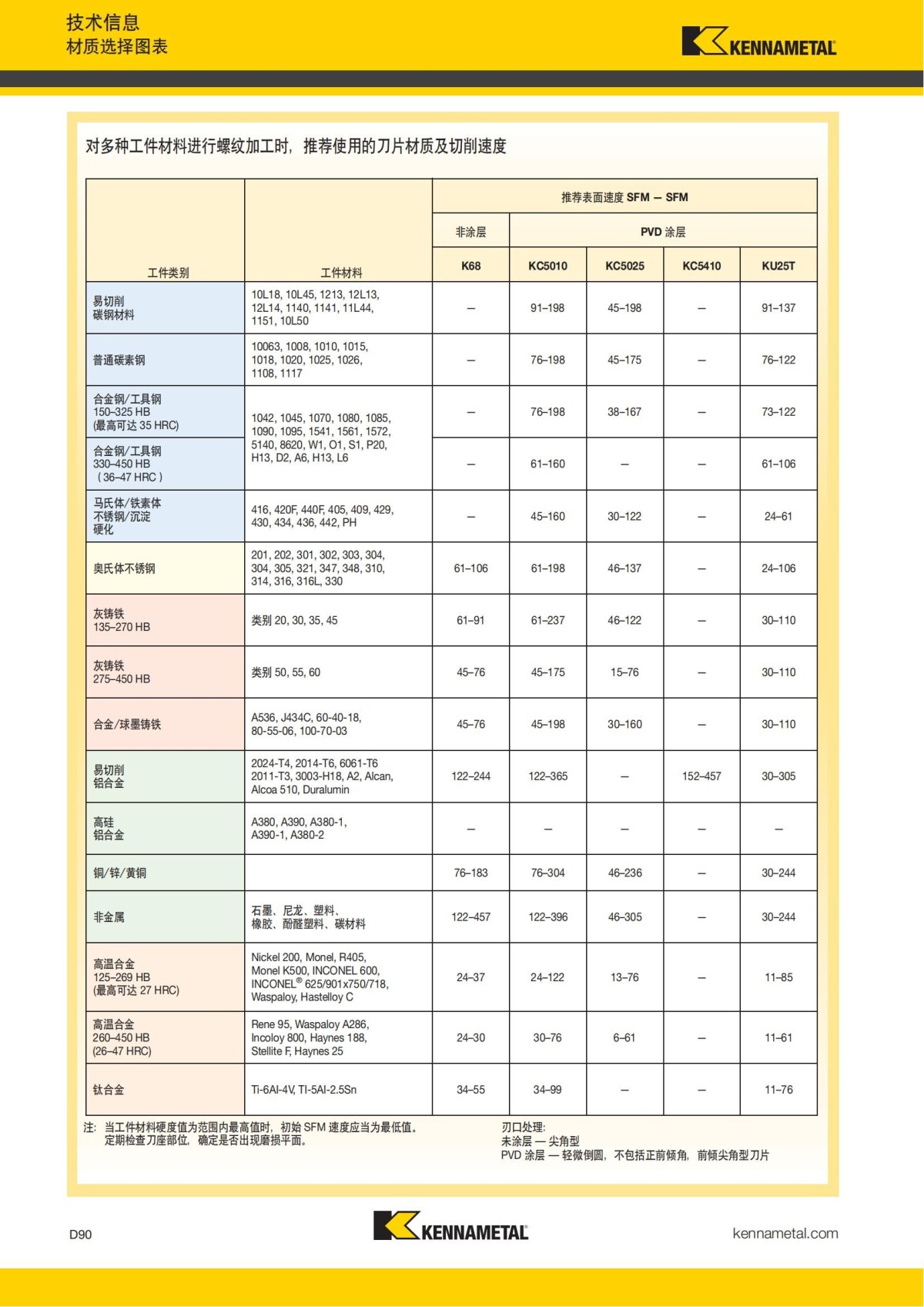 2018 产品 目录 第一章 车削刀具 中文_679.jpg