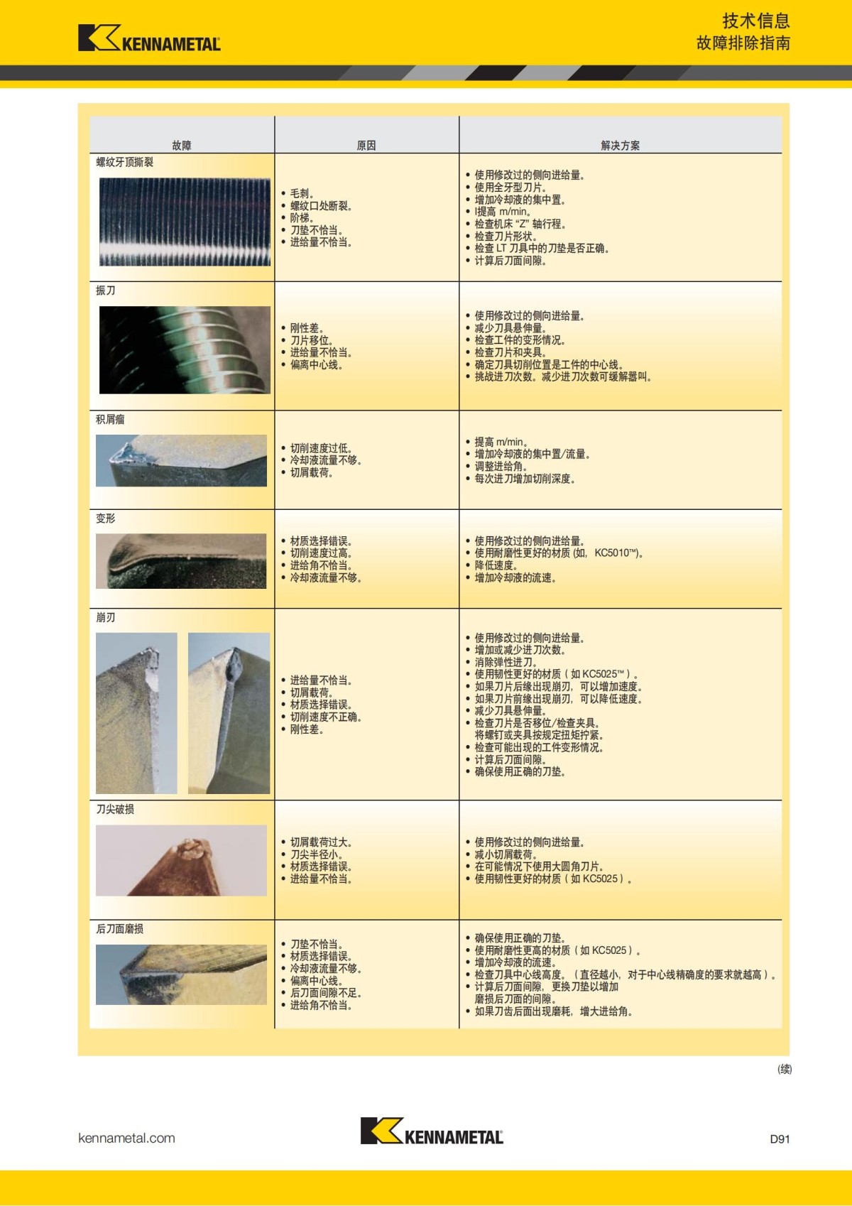 2018 产品 目录 第一章 车削刀具 中文_680.jpg