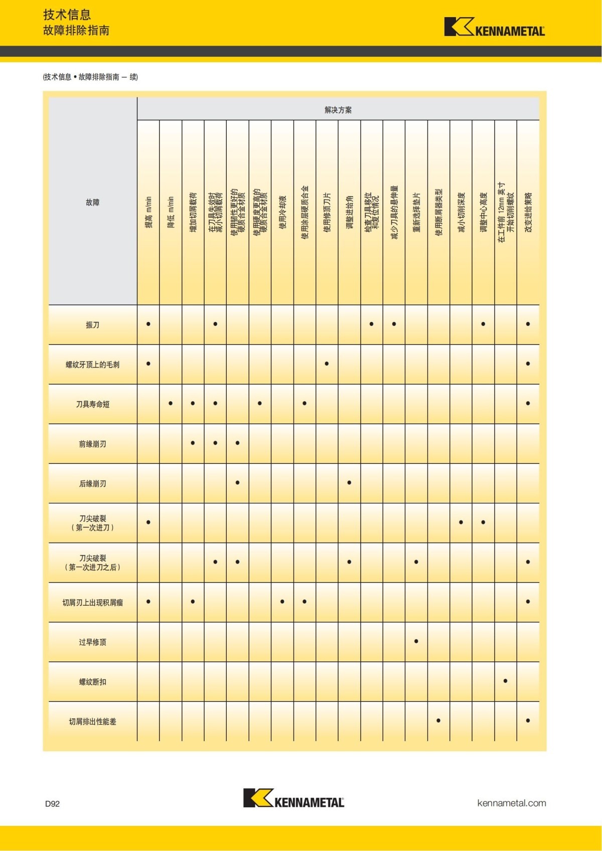 2018 产品 目录 第一章 车削刀具 中文_681.jpg