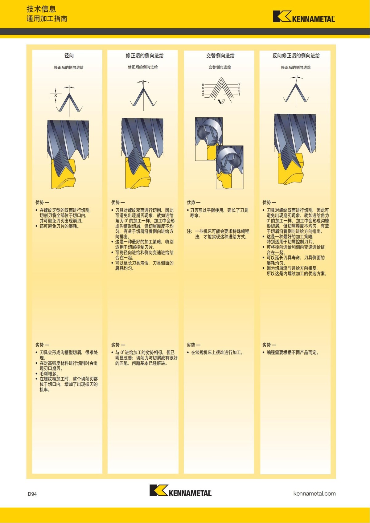 2018 产品 目录 第一章 车削刀具 中文_683.jpg