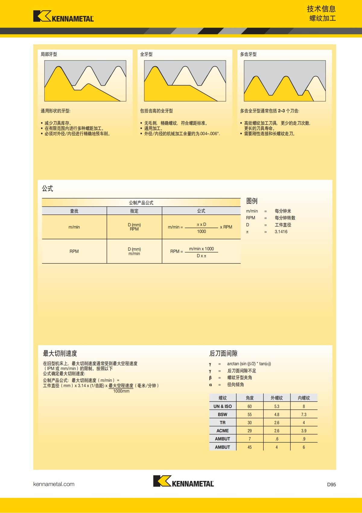 2018 产品 目录 第一章 车削刀具 中文_684.jpg
