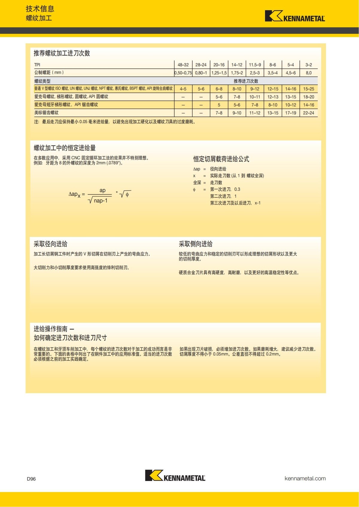 2018 产品 目录 第一章 车削刀具 中文_685.jpg