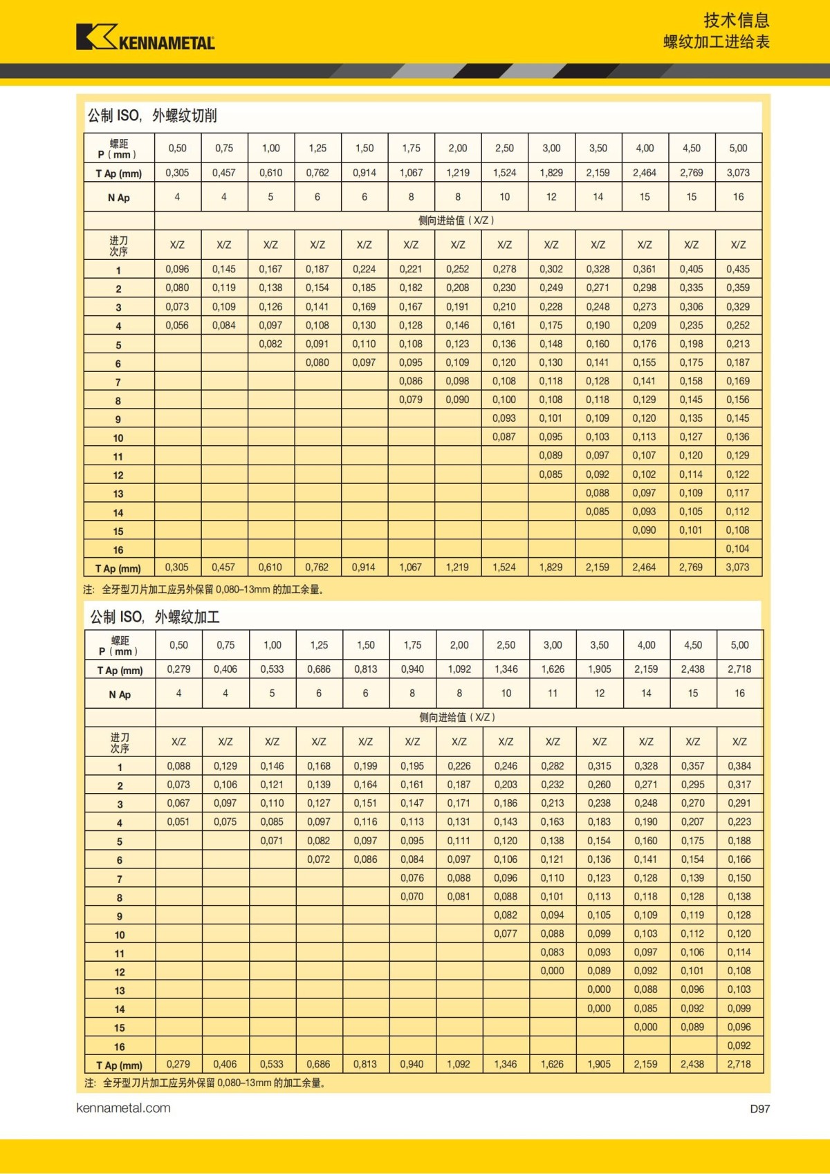 2018 产品 目录 第一章 车削刀具 中文_686.jpg