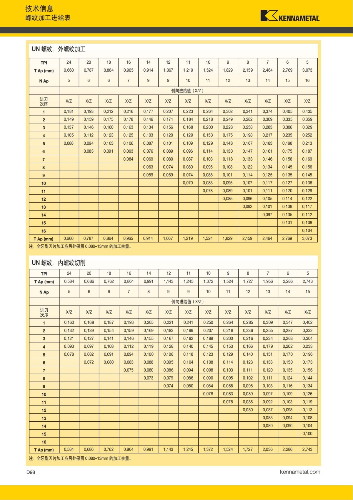 2018 产品 目录 第一章 车削刀具 中文_687.jpg