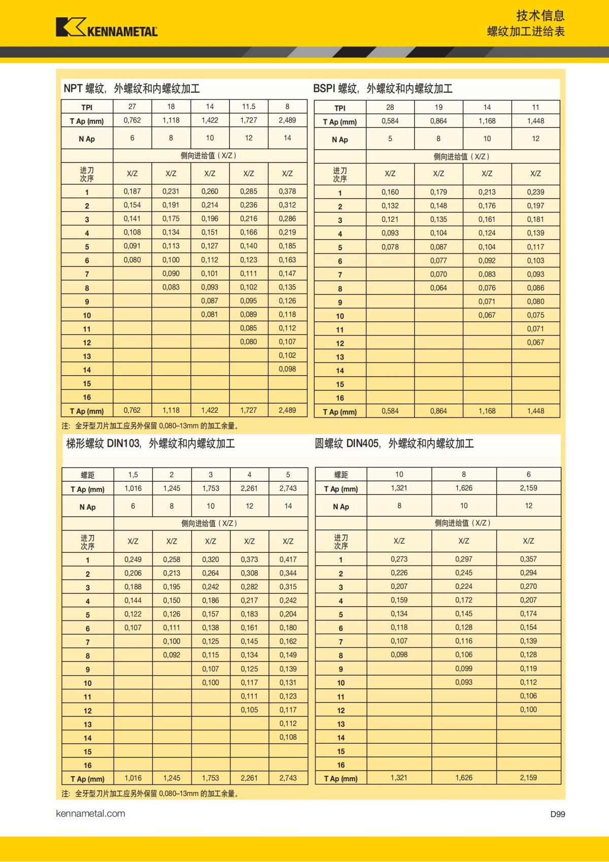 2018 产品 目录 第一章 车削刀具 中文_688.jpg