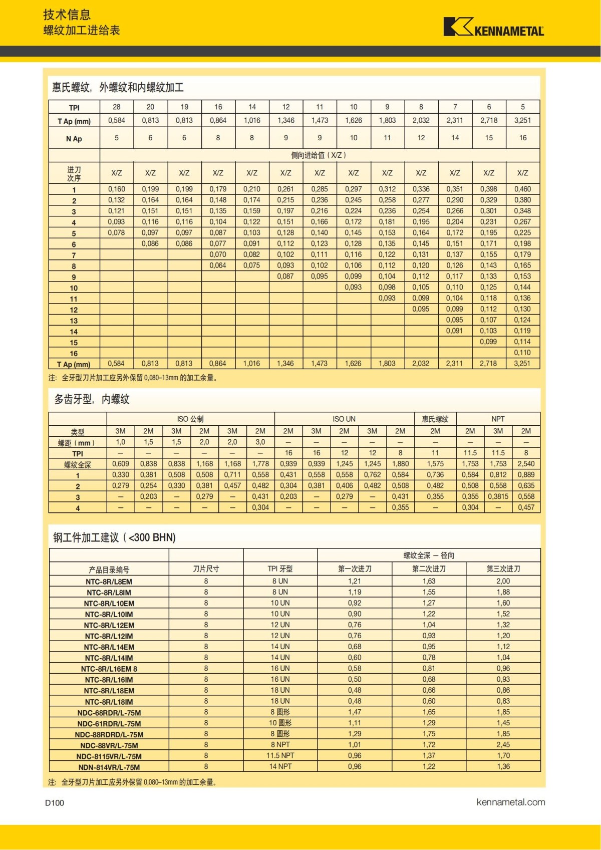 2018 产品 目录 第一章 车削刀具 中文_689.jpg