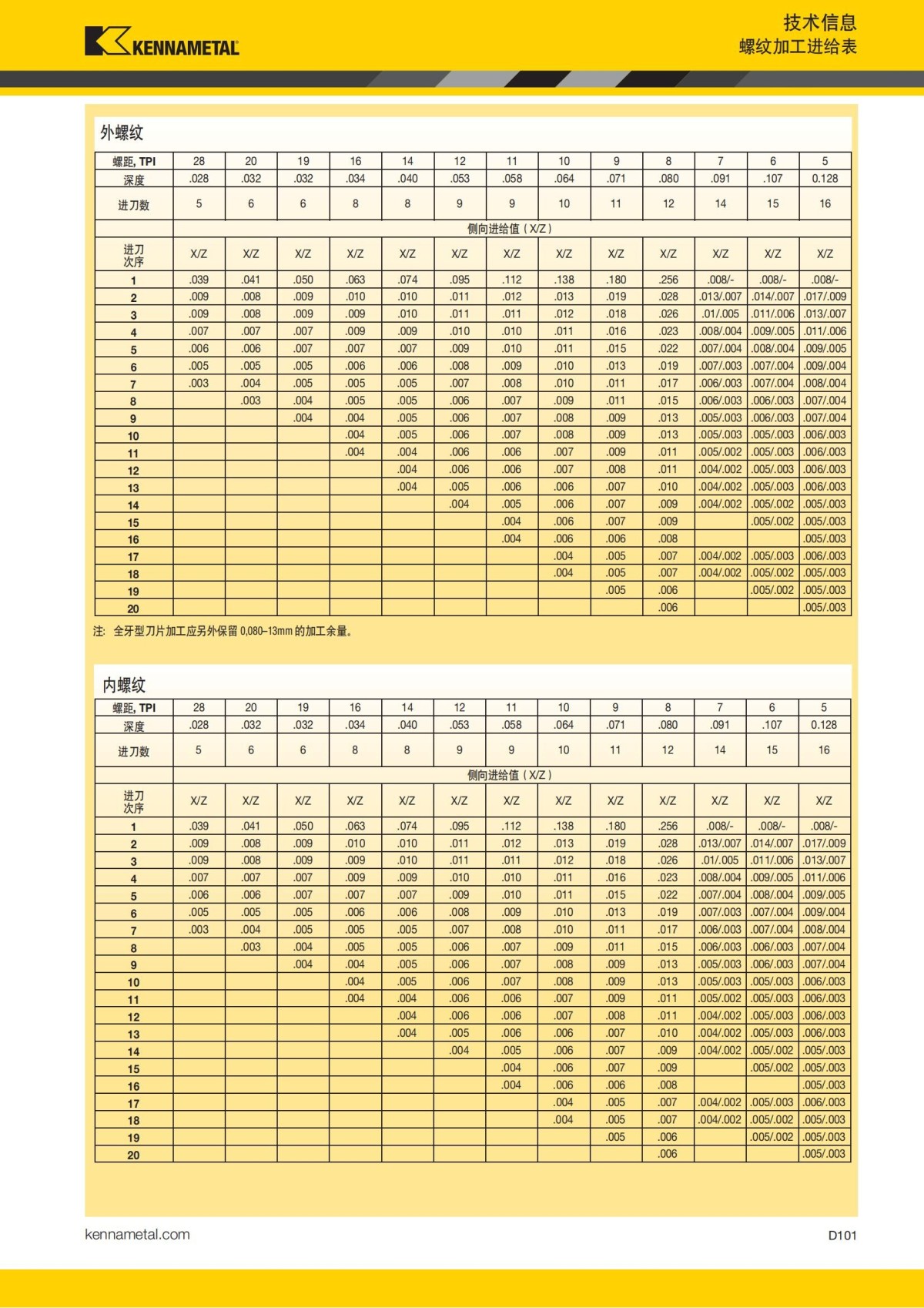 2018 产品 目录 第一章 车削刀具 中文_690.jpg