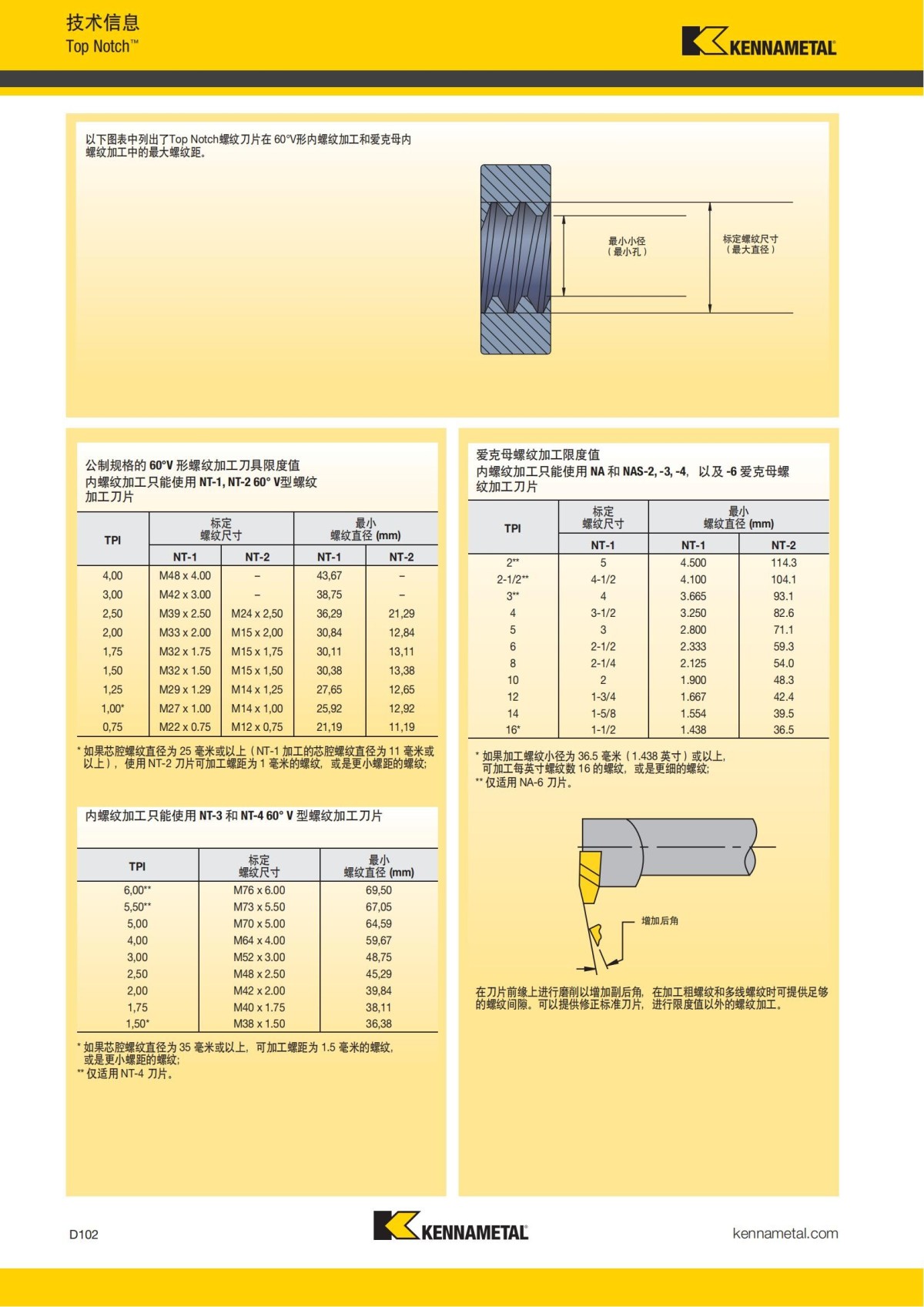 2018 产品 目录 第一章 车削刀具 中文_691.jpg
